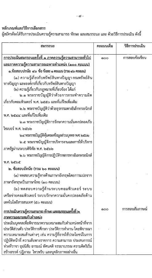 กรมทรัพย์สินทางปัญญา รับสมัครบุคคลเพื่อเลือกสรรเป็นพนักงานราชการทั่วไป จำนวน 3 ตำแหน่ง ครั้งแรก 5 อัตรา (วุฒิ ป.ตรี) รับสมัครสอบทางอินเทอร์เน็ต ตั้งแต่วันที่ 30 ม.ค. – 10 ก.พ. 2566