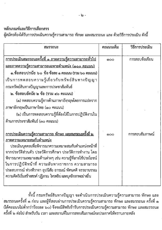 กรมทรัพย์สินทางปัญญา รับสมัครบุคคลเพื่อเลือกสรรเป็นพนักงานราชการทั่วไป จำนวน 3 ตำแหน่ง ครั้งแรก 5 อัตรา (วุฒิ ป.ตรี) รับสมัครสอบทางอินเทอร์เน็ต ตั้งแต่วันที่ 30 ม.ค. – 10 ก.พ. 2566