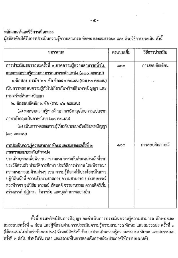 กรมทรัพย์สินทางปัญญา รับสมัครบุคคลเพื่อเลือกสรรเป็นพนักงานราชการทั่วไป จำนวน 3 ตำแหน่ง ครั้งแรก 5 อัตรา (วุฒิ ป.ตรี) รับสมัครสอบทางอินเทอร์เน็ต ตั้งแต่วันที่ 30 ม.ค. – 10 ก.พ. 2566