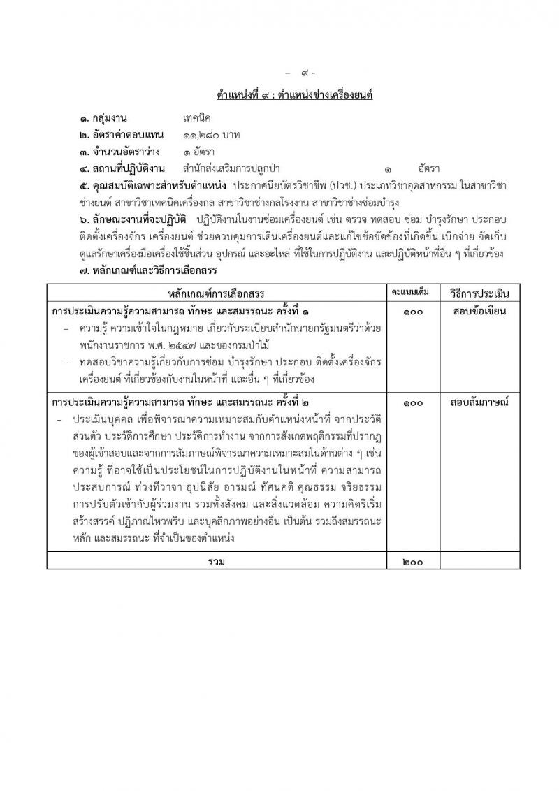 กรมป่าไม้ รับสมัครบุคคลเพื่อเลือกสรรเป็นพนักงานราชการทั่วไป จำนวน 17 ตำแหน่ง 64 อัตรา (วุฒิ ม.6 ปวช. ปวส. หรือเทียบเท่า ป.ตรี) รับสมัครสอบทางอินเทอร์เน็ต ตั้งแต่วันที่ 8-15 ก.พ. 2566