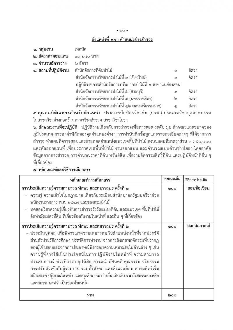 กรมป่าไม้ รับสมัครบุคคลเพื่อเลือกสรรเป็นพนักงานราชการทั่วไป จำนวน 17 ตำแหน่ง 64 อัตรา (วุฒิ ม.6 ปวช. ปวส. หรือเทียบเท่า ป.ตรี) รับสมัครสอบทางอินเทอร์เน็ต ตั้งแต่วันที่ 8-15 ก.พ. 2566