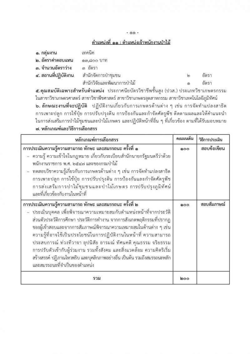 กรมป่าไม้ รับสมัครบุคคลเพื่อเลือกสรรเป็นพนักงานราชการทั่วไป จำนวน 17 ตำแหน่ง 64 อัตรา (วุฒิ ม.6 ปวช. ปวส. หรือเทียบเท่า ป.ตรี) รับสมัครสอบทางอินเทอร์เน็ต ตั้งแต่วันที่ 8-15 ก.พ. 2566