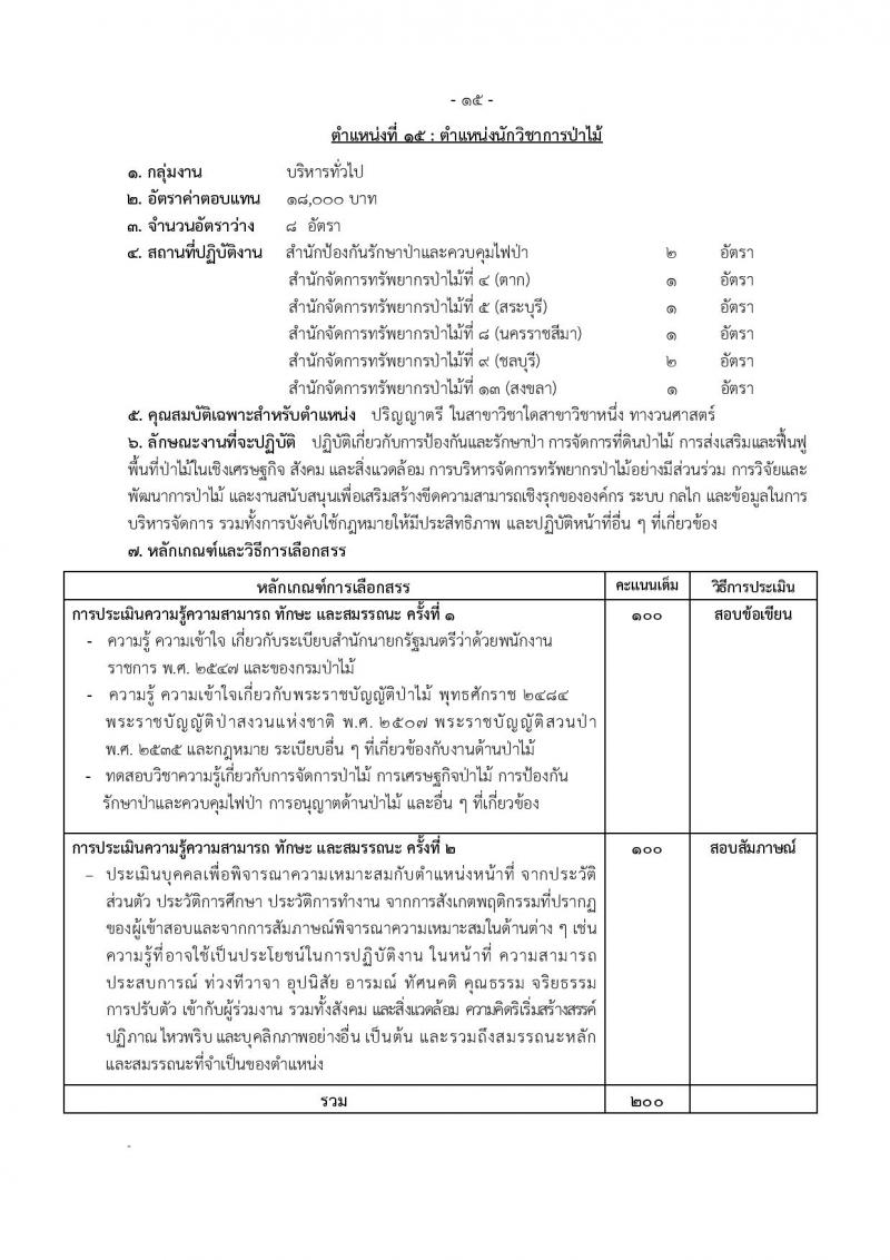 กรมป่าไม้ รับสมัครบุคคลเพื่อเลือกสรรเป็นพนักงานราชการทั่วไป จำนวน 17 ตำแหน่ง 64 อัตรา (วุฒิ ม.6 ปวช. ปวส. หรือเทียบเท่า ป.ตรี) รับสมัครสอบทางอินเทอร์เน็ต ตั้งแต่วันที่ 8-15 ก.พ. 2566
