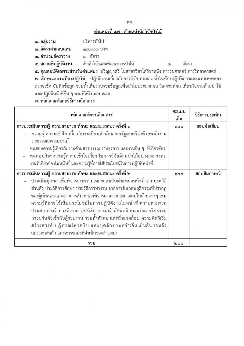 กรมป่าไม้ รับสมัครบุคคลเพื่อเลือกสรรเป็นพนักงานราชการทั่วไป จำนวน 17 ตำแหน่ง 64 อัตรา (วุฒิ ม.6 ปวช. ปวส. หรือเทียบเท่า ป.ตรี) รับสมัครสอบทางอินเทอร์เน็ต ตั้งแต่วันที่ 8-15 ก.พ. 2566