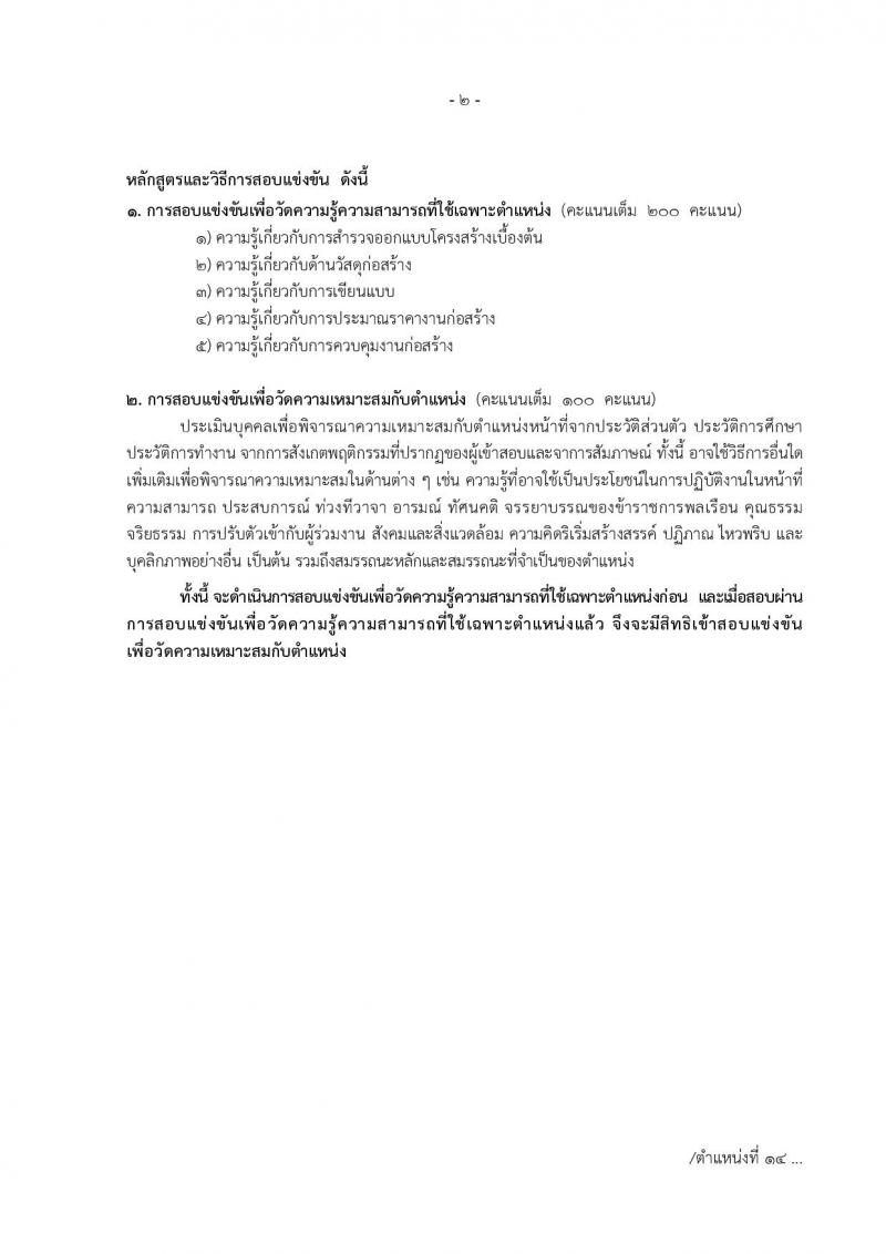 สำนักงานการปฏิรูปที่ดินเพื่อเกษตรกรรม รับสมัครสอบแข่งขันเพื่อบรรจุและแต่งตั้งบุคคลเข้ารับราชการ จำนวน 14 ตำแหน่ง ครั้งแรก 127 อัตรา (วุฒิ ปวช. ปวส. ป.ตรี) รับสมัครสอบทางอินเทอร์เน็ต ตั้งแต่วันที่ 13 ก.พ. – 12 มี.ค. 2566