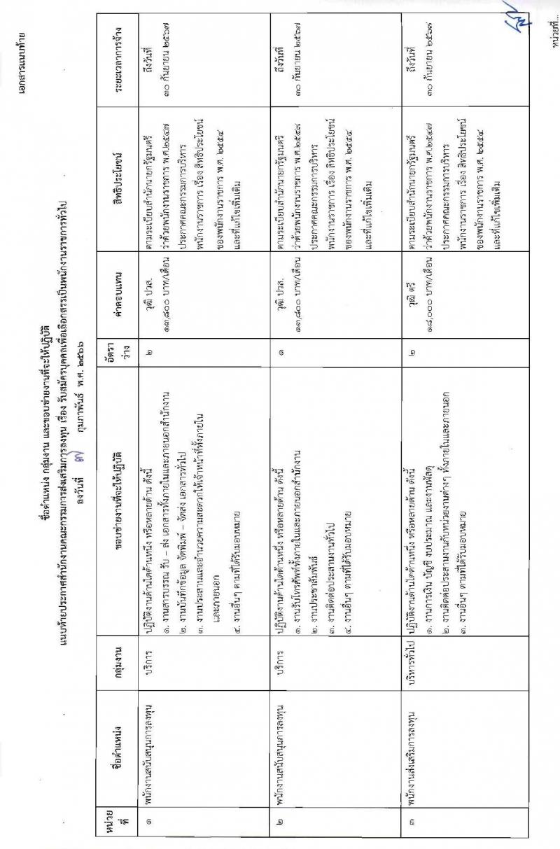 สำนักงานคณะกรรมการส่งเสริมการลุงทุน รับสมัครบุคคลเพื่อสรรหาและเลือกสรรพนักงานราชการ จำนวน 9 อัตรา (วุฒิ ปวส. ป.ตรี) รับสมัครสอบทางอินเทอร์เน็ต ตั้งแต่วันที่ 15-21 ก.พ. 2566