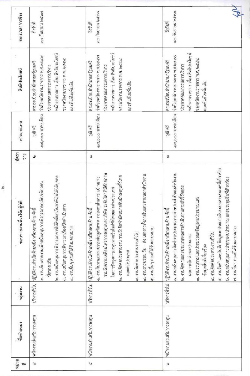 สำนักงานคณะกรรมการส่งเสริมการลุงทุน รับสมัครบุคคลเพื่อสรรหาและเลือกสรรพนักงานราชการ จำนวน 9 อัตรา (วุฒิ ปวส. ป.ตรี) รับสมัครสอบทางอินเทอร์เน็ต ตั้งแต่วันที่ 15-21 ก.พ. 2566