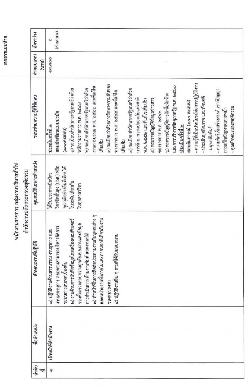 สำนักงานปลัดกระทรวงยุติธรรม รับสมัครบุคคลเพื่อเลือกสรรเป็นพนักงานราชการทั่วไป จำนวน 8 ตำแหน่ง ครั้งแรก 15 อัตรา (วุฒิ ปวส.หรือเทียบเท่า ป.ตรี) รับสมัครสอบทางอินเทอร์เน็ต ตั้งแต่วันที่ 17-28 ก.พ. 2566