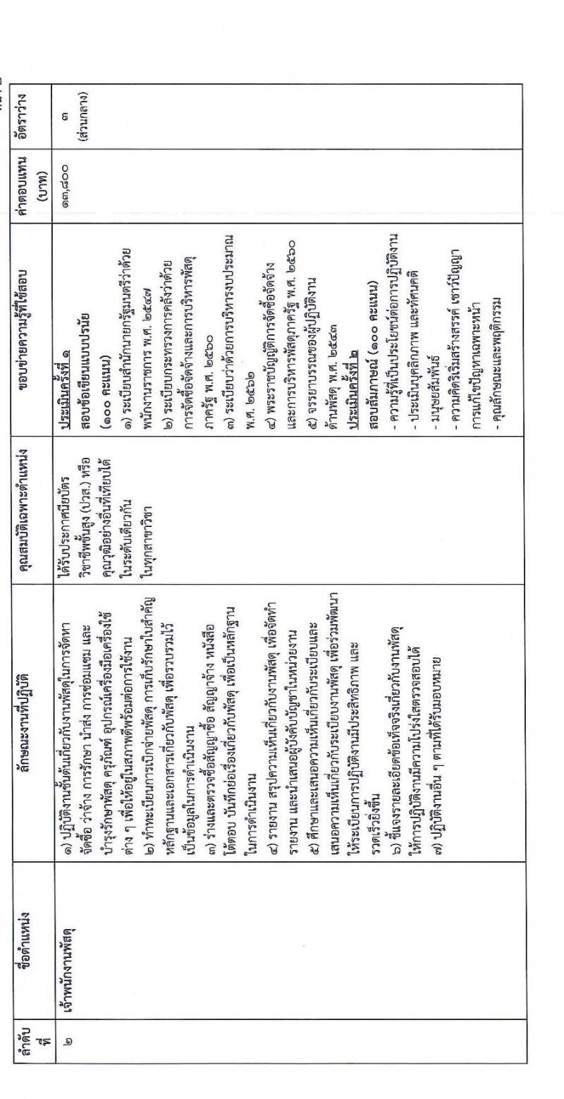 สำนักงานปลัดกระทรวงยุติธรรม รับสมัครบุคคลเพื่อเลือกสรรเป็นพนักงานราชการทั่วไป จำนวน 8 ตำแหน่ง ครั้งแรก 15 อัตรา (วุฒิ ปวส.หรือเทียบเท่า ป.ตรี) รับสมัครสอบทางอินเทอร์เน็ต ตั้งแต่วันที่ 17-28 ก.พ. 2566