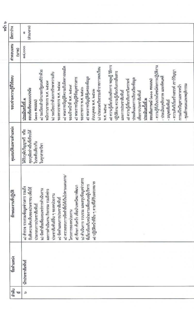 สำนักงานปลัดกระทรวงยุติธรรม รับสมัครบุคคลเพื่อเลือกสรรเป็นพนักงานราชการทั่วไป จำนวน 8 ตำแหน่ง ครั้งแรก 15 อัตรา (วุฒิ ปวส.หรือเทียบเท่า ป.ตรี) รับสมัครสอบทางอินเทอร์เน็ต ตั้งแต่วันที่ 17-28 ก.พ. 2566