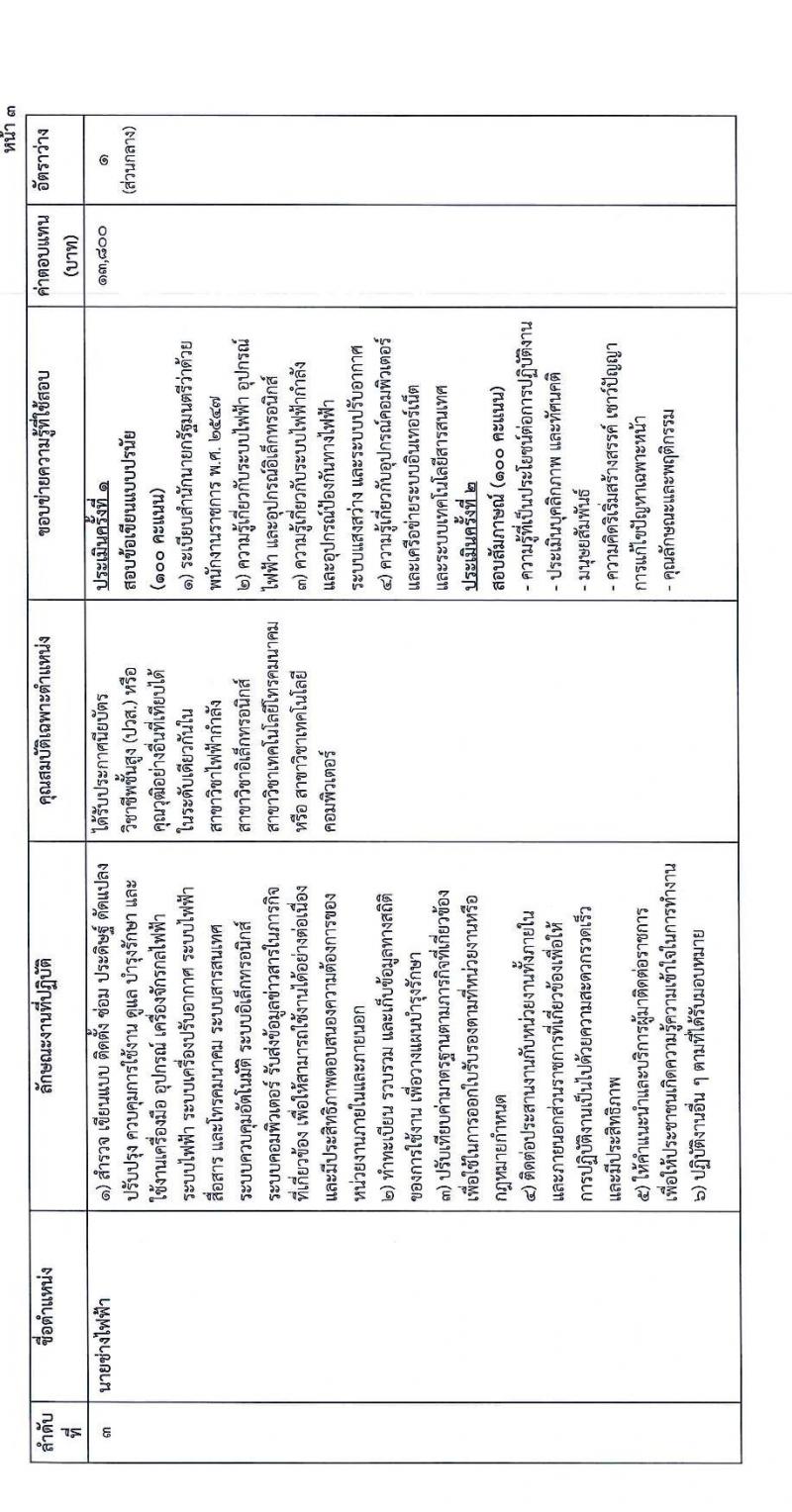 สำนักงานปลัดกระทรวงยุติธรรม รับสมัครบุคคลเพื่อเลือกสรรเป็นพนักงานราชการทั่วไป จำนวน 8 ตำแหน่ง ครั้งแรก 15 อัตรา (วุฒิ ปวส.หรือเทียบเท่า ป.ตรี) รับสมัครสอบทางอินเทอร์เน็ต ตั้งแต่วันที่ 17-28 ก.พ. 2566