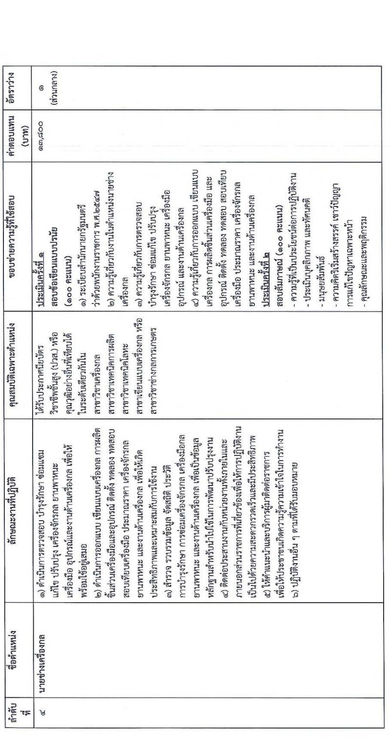 สำนักงานปลัดกระทรวงยุติธรรม รับสมัครบุคคลเพื่อเลือกสรรเป็นพนักงานราชการทั่วไป จำนวน 8 ตำแหน่ง ครั้งแรก 15 อัตรา (วุฒิ ปวส.หรือเทียบเท่า ป.ตรี) รับสมัครสอบทางอินเทอร์เน็ต ตั้งแต่วันที่ 17-28 ก.พ. 2566