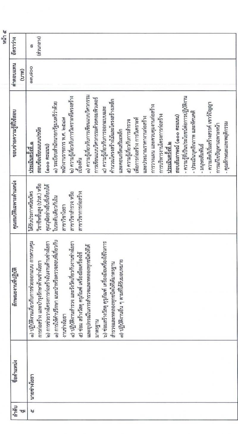 สำนักงานปลัดกระทรวงยุติธรรม รับสมัครบุคคลเพื่อเลือกสรรเป็นพนักงานราชการทั่วไป จำนวน 8 ตำแหน่ง ครั้งแรก 15 อัตรา (วุฒิ ปวส.หรือเทียบเท่า ป.ตรี) รับสมัครสอบทางอินเทอร์เน็ต ตั้งแต่วันที่ 17-28 ก.พ. 2566