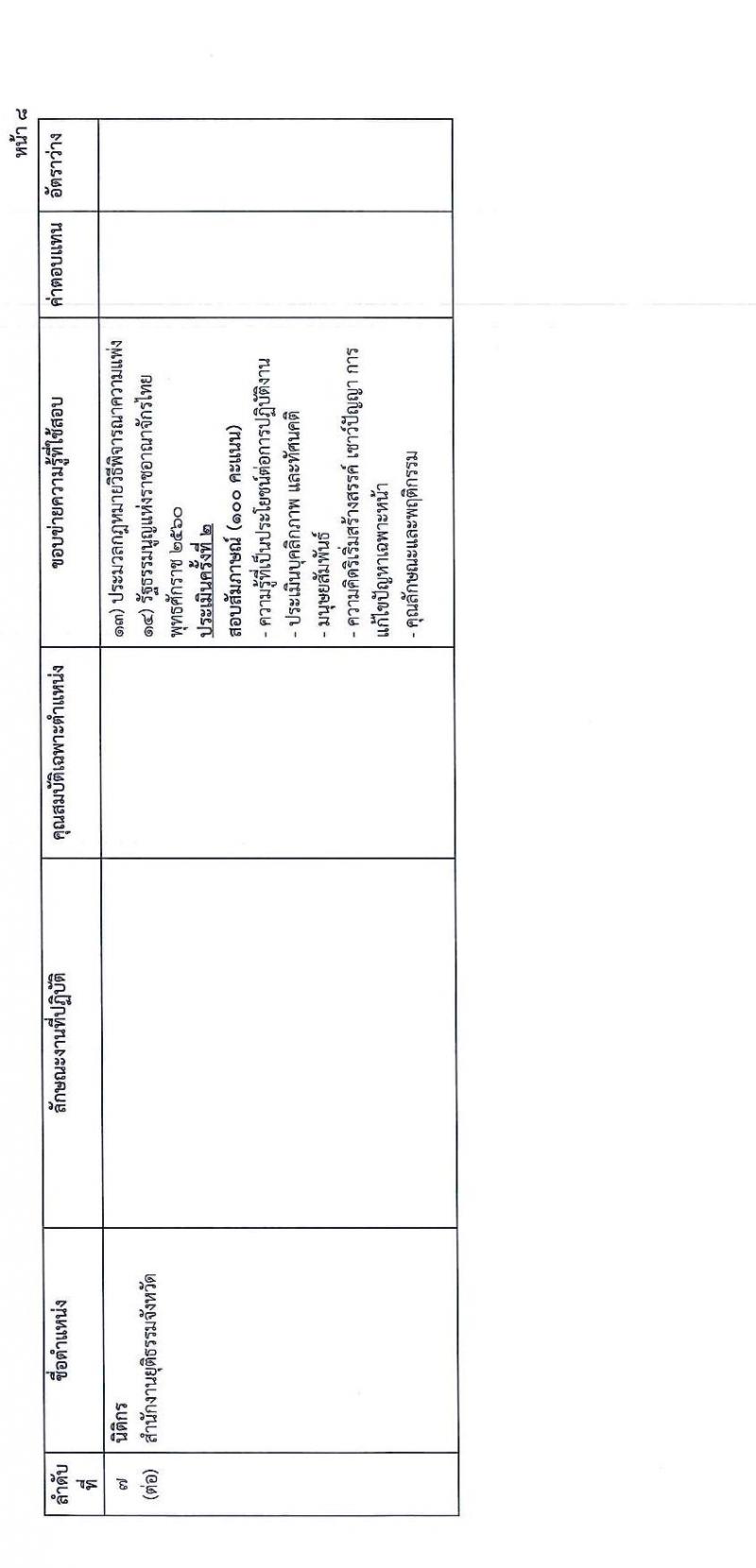 สำนักงานปลัดกระทรวงยุติธรรม รับสมัครบุคคลเพื่อเลือกสรรเป็นพนักงานราชการทั่วไป จำนวน 8 ตำแหน่ง ครั้งแรก 15 อัตรา (วุฒิ ปวส.หรือเทียบเท่า ป.ตรี) รับสมัครสอบทางอินเทอร์เน็ต ตั้งแต่วันที่ 17-28 ก.พ. 2566