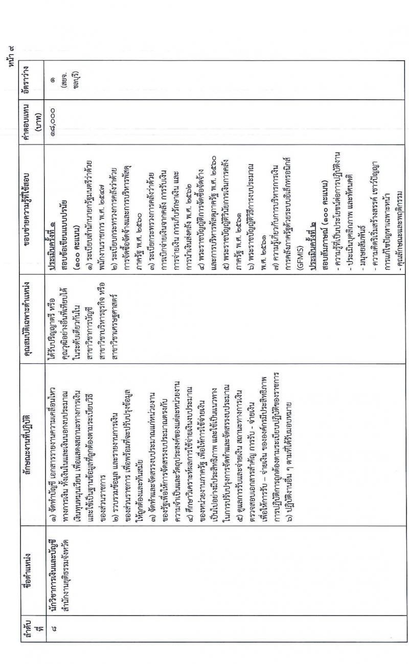 สำนักงานปลัดกระทรวงยุติธรรม รับสมัครบุคคลเพื่อเลือกสรรเป็นพนักงานราชการทั่วไป จำนวน 8 ตำแหน่ง ครั้งแรก 15 อัตรา (วุฒิ ปวส.หรือเทียบเท่า ป.ตรี) รับสมัครสอบทางอินเทอร์เน็ต ตั้งแต่วันที่ 17-28 ก.พ. 2566