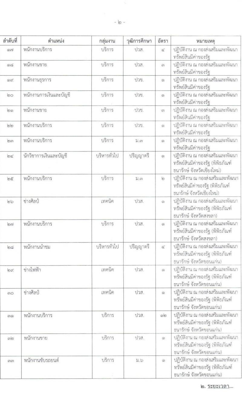 กรมธนารักษ์ รับสมัครบุคคลเพื่อสรรหาและเลือกสรรเป็นพนักงานเงินทุนหมุนเวียน จำนวน 33 ตำแหน่ง 76 อัตรา (วุฒิ ม.3 ปวช. ปวส. ป.ตรี) รับสมัครสอบทางอินเทอร์เน็ต ตั้งแต่วันที่ 24 ก.พ. – 3 มี.ค. 2566