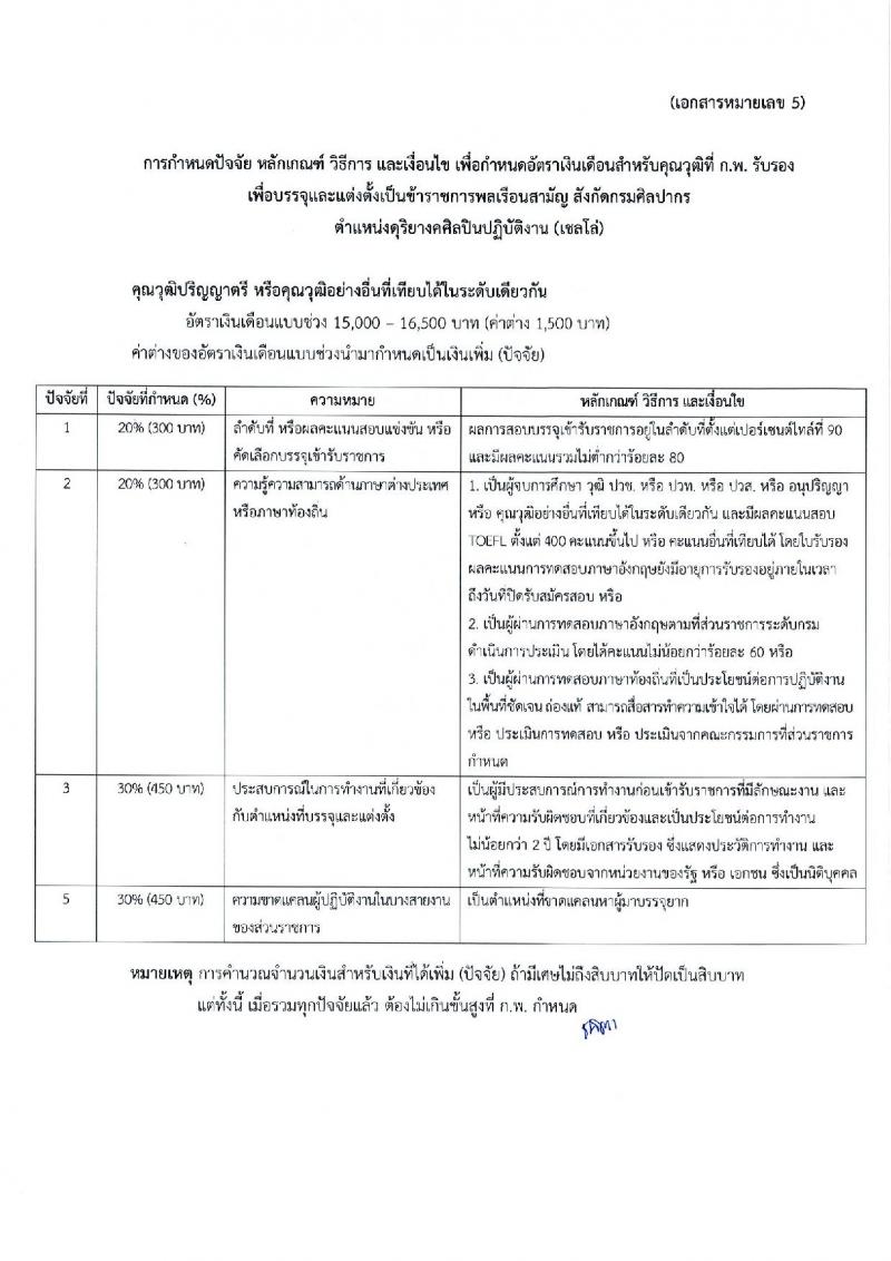กรมศิลปากร รับสมัครคัดเลือกเพื่อบรรจุและแต่งตั้งบุคคลเข้ารับราชการ จำนวน 7 ตำแหน่ง ครั้งแรก 10 อัตรา (วุฒิ ปวช. ปวท. ปวส. อนุปริญญา) รับสมัครทางอินเทอร์เน็ต ตั้งแต่วันที่ 21 ก.พ. – 14 มี.ค. 2566