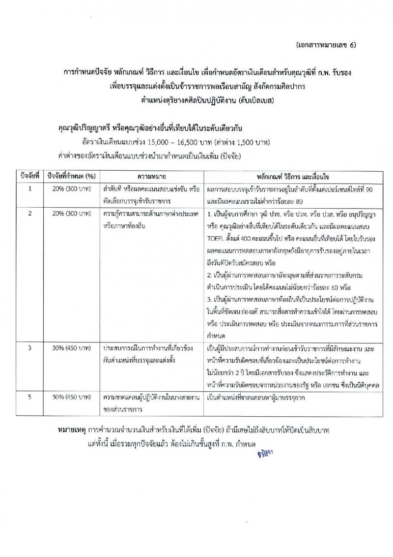 กรมศิลปากร รับสมัครคัดเลือกเพื่อบรรจุและแต่งตั้งบุคคลเข้ารับราชการ จำนวน 7 ตำแหน่ง ครั้งแรก 10 อัตรา (วุฒิ ปวช. ปวท. ปวส. อนุปริญญา) รับสมัครทางอินเทอร์เน็ต ตั้งแต่วันที่ 21 ก.พ. – 14 มี.ค. 2566