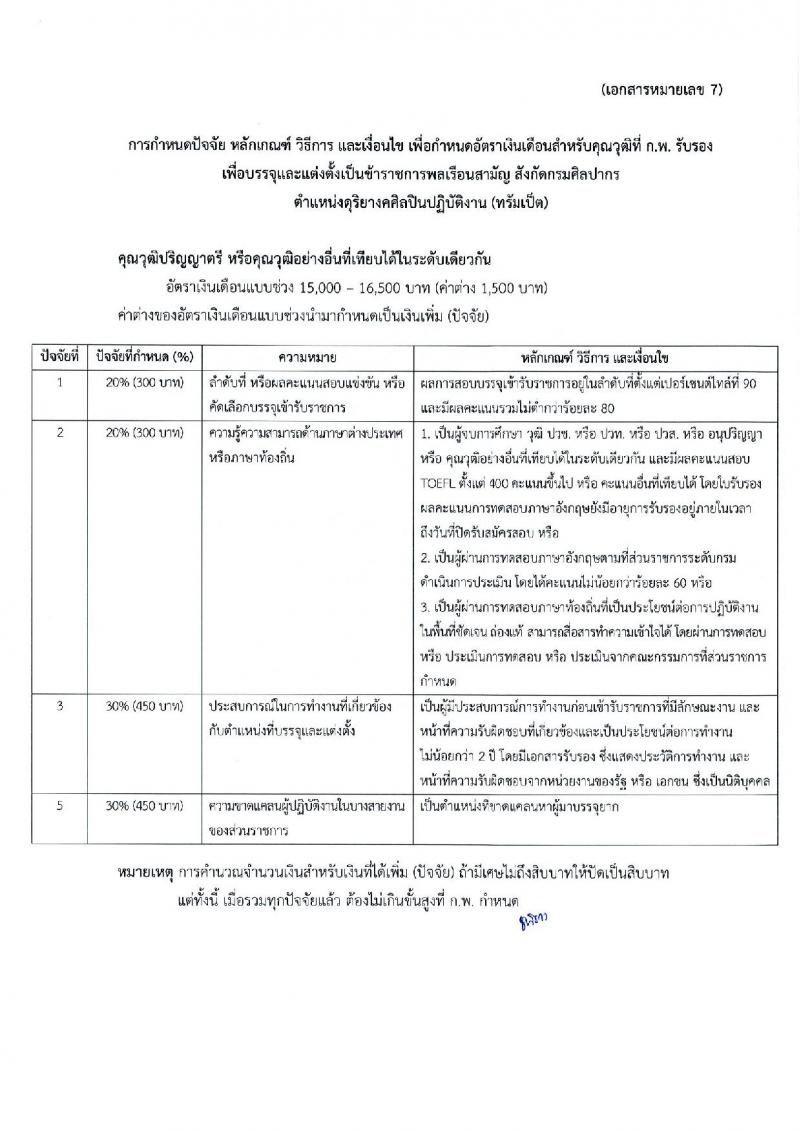 กรมศิลปากร รับสมัครคัดเลือกเพื่อบรรจุและแต่งตั้งบุคคลเข้ารับราชการ จำนวน 7 ตำแหน่ง ครั้งแรก 10 อัตรา (วุฒิ ปวช. ปวท. ปวส. อนุปริญญา) รับสมัครทางอินเทอร์เน็ต ตั้งแต่วันที่ 21 ก.พ. – 14 มี.ค. 2566