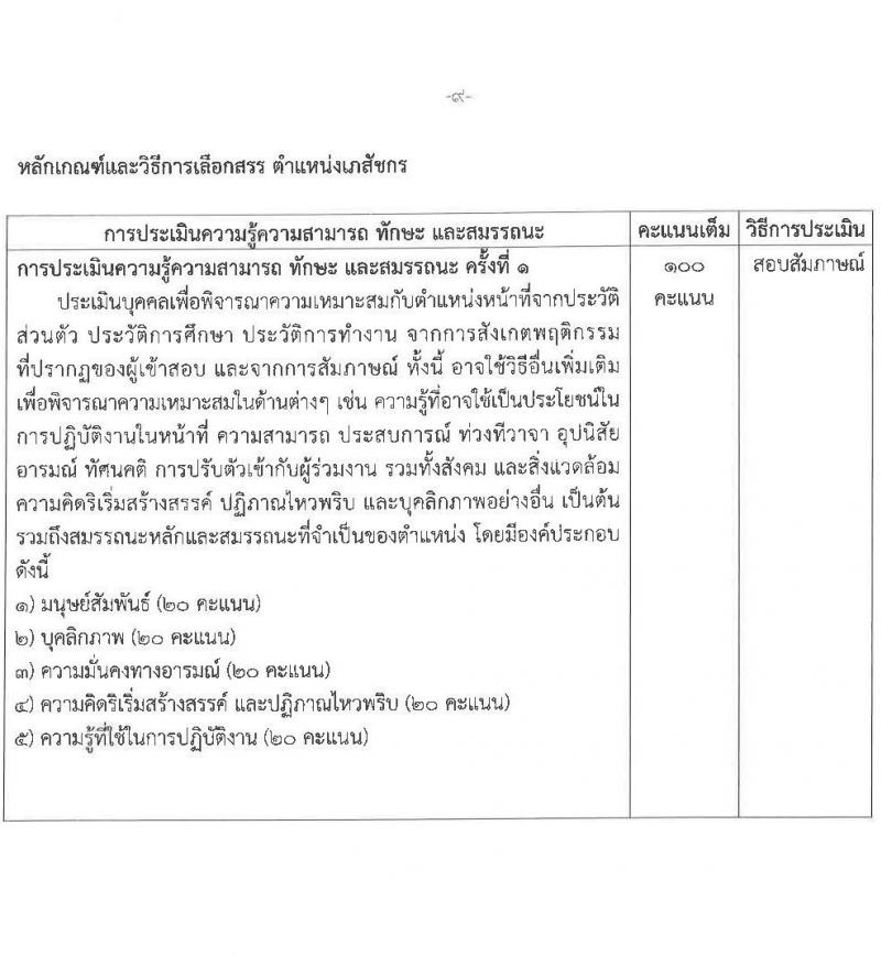 สำนักงานคณะกรรมการอาหารและยา รับสมัครบุคคลเพื่อเลือกสรรเป็นพนักงานทุนหมุนเวียน จำนวน 2 ตำแหน่ง 2 อัตรา (วุฒิ ม.6 ปวช. ป.ตรี) รับสมัครสอบทางอินเทอร์เน็ต ตั้งแต่วันที่ 22-28 ก.พ. 2566