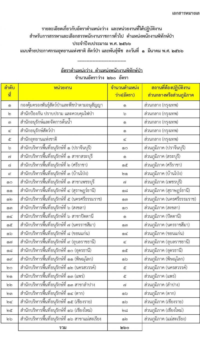 กรมอุทยานแห่งชาติ สัตว์ป่า และพันธุ์พืช รับสมัครบุคคลเพื่อเลือกสรรเป็นพนักงานราชการทั่วไป ตำแหน่งพนักงานพิทักษ์ป่า จำนวน 260 อัตรา (ไม่จำกัดวุฒิ) รับสมัครสอบทางอินเทอร์เน็ต ตั้งแต่วันที่ 9-20 มี.ค. 2566