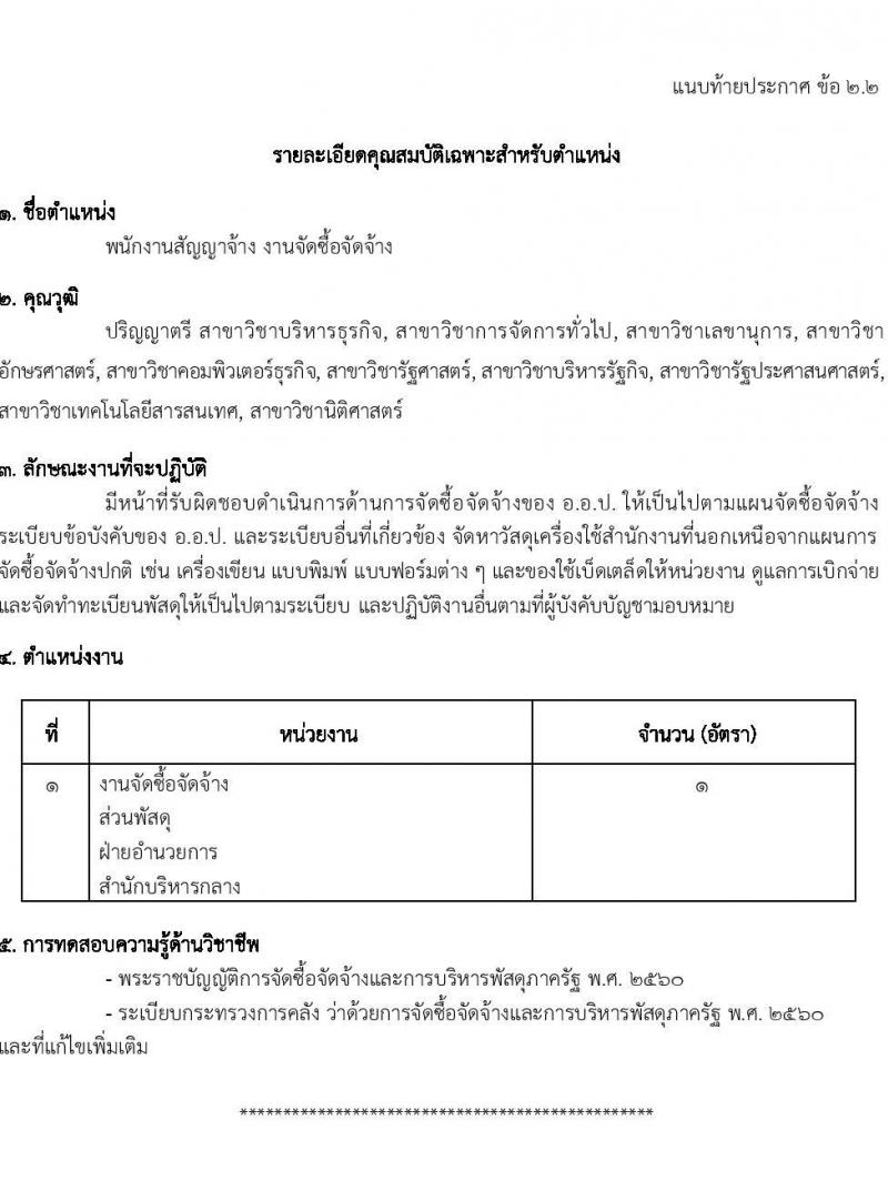 องค์การอุตสาหกรรมป่าไม้ รับสมัครพนักงานงานสัญญาจ้าง จำนวน 21 อัตรา (วุฒิ ปวส.หรือเทียบเท่า ป.ตรี) รับสมัครสอบตั้งแต่บัดนี้ ถึง 10 มี.ค. 2566