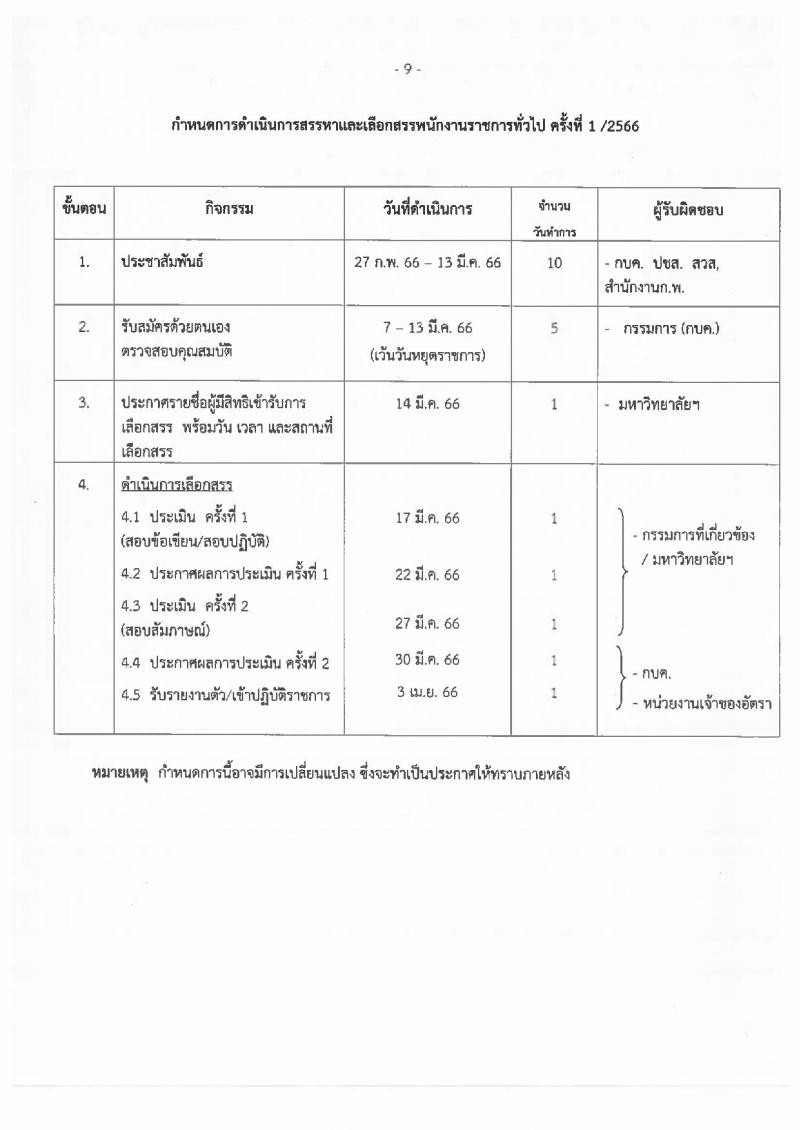 มหาวิทยาลัยเทคโนโลยีราชมงคลธัญบุรี รับสมัครบุคคลเพื่อเลือกสรรเป็นพนักงานราชการทั่วไป จำนวน 2 ตำแหน่ง 2 อัตรา (วุฒิ ปวส.หรือเทียบเท่า) รับสมัครสอบตั้งแต่วันที่ 7-13 มี.ค. 2566