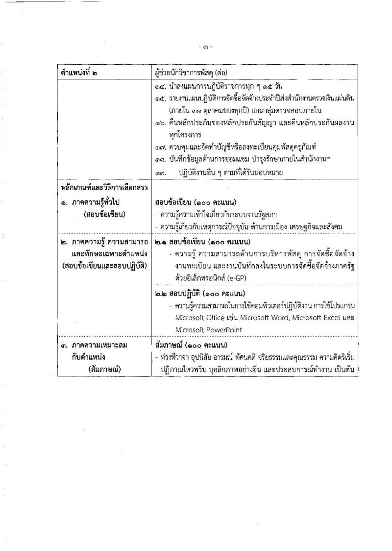สำนักงานเลขาธิการสภาผู้แทนราษฎร รับสมัครบุคคลเพื่อเลือกสรรเป็นพนักงานราชการรัฐสภาทั่วไป จำนวน 8 ตำแหน่ง ครั้งแรก 14 อัตรา (วุฒิ ปวส.หรือเทียบเท่า ป.ตรี ป.โท) รับสมัครสอบทางอินเทอร์เน็ตตั้งแต่วันที่ 20 มี.ค. – 7 เม.ย. 2566