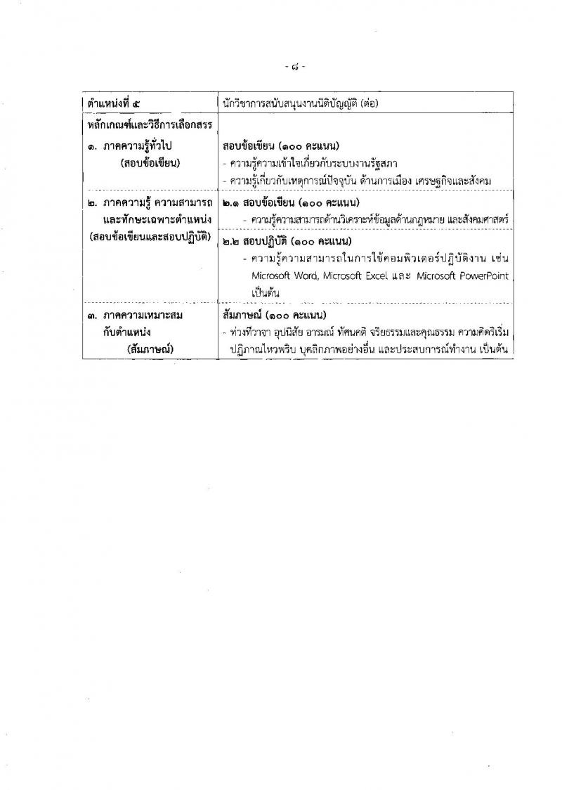 สำนักงานเลขาธิการสภาผู้แทนราษฎร รับสมัครบุคคลเพื่อเลือกสรรเป็นพนักงานราชการรัฐสภาทั่วไป จำนวน 8 ตำแหน่ง ครั้งแรก 14 อัตรา (วุฒิ ปวส.หรือเทียบเท่า ป.ตรี ป.โท) รับสมัครสอบทางอินเทอร์เน็ตตั้งแต่วันที่ 20 มี.ค. – 7 เม.ย. 2566