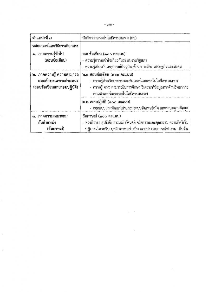 สำนักงานเลขาธิการสภาผู้แทนราษฎร รับสมัครบุคคลเพื่อเลือกสรรเป็นพนักงานราชการรัฐสภาทั่วไป จำนวน 8 ตำแหน่ง ครั้งแรก 14 อัตรา (วุฒิ ปวส.หรือเทียบเท่า ป.ตรี ป.โท) รับสมัครสอบทางอินเทอร์เน็ตตั้งแต่วันที่ 20 มี.ค. – 7 เม.ย. 2566