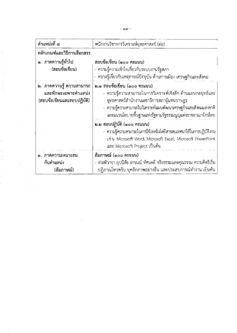 สำนักงานเลขาธิการสภาผู้แทนราษฎร รับสมัครบุคคลเพื่อเลือกสรรเป็นพนักงานราชการรัฐสภาทั่วไป จำนวน 8 ตำแหน่ง ครั้งแรก 14 อัตรา (วุฒิ ปวส.หรือเทียบเท่า ป.ตรี ป.โท) รับสมัครสอบทางอินเทอร์เน็ตตั้งแต่วันที่ 20 มี.ค. – 7 เม.ย. 2566