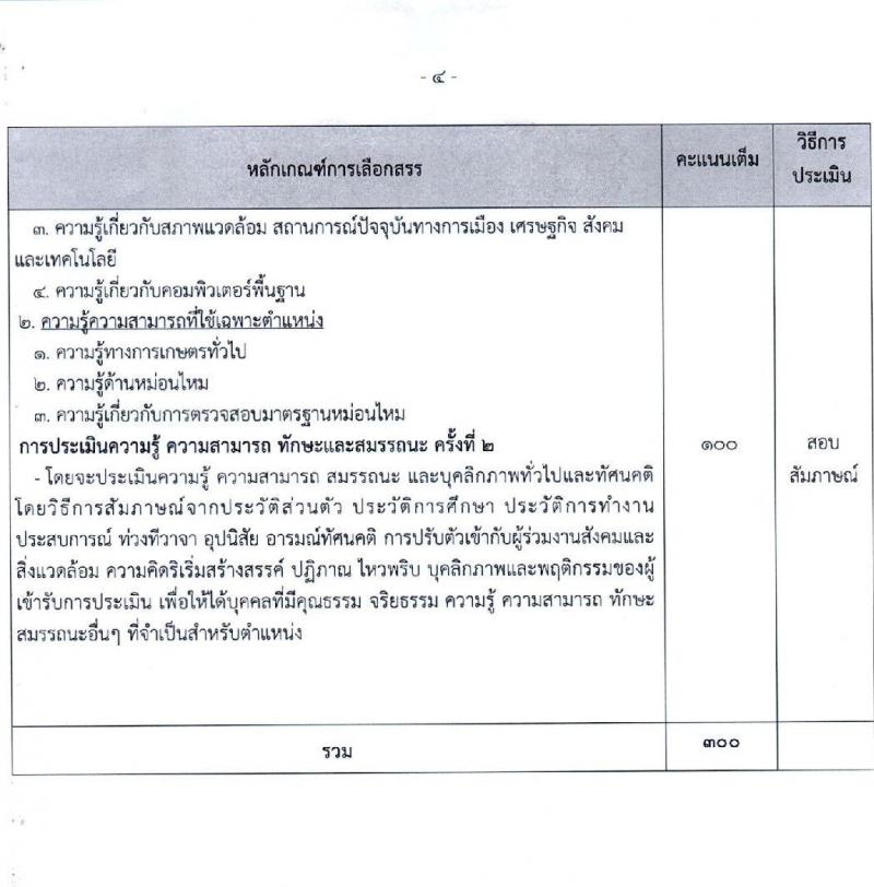กรมหม่อนไหม รับสมัครบุคคลเพื่อสรรหาและเลือกสรรพนักงานราชการทั่วไป จำนวน 3 ตำแหน่ง 3 อัตรา (วุฒิ ปวส.หรือเทียบเท่า ป.ตรี) รับสมัครสอบทางอินเทอร์เน็ต ตั้งแต่วันที่ 13-20 มี.ค. 2566
