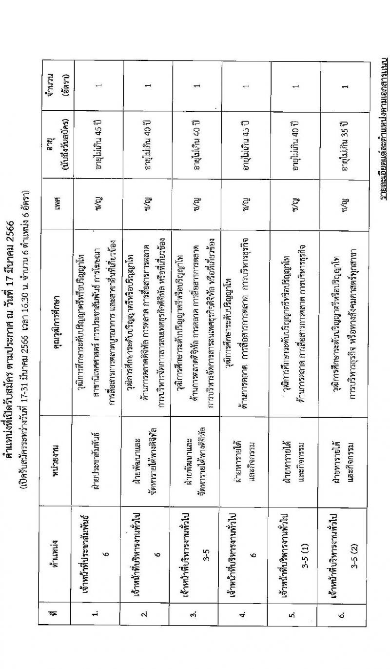 สภากาชาดไทย รับสมัครสอบแข่งขันเพื่อบรรจุและแต่งตั้งบุคคลเข้าปฏิบัติงาน จำนวน 6 ตำแน่งง 6 อัตรา (วุฒิ ป.ตรี ป.โท) รับสมัครสอบทางอินเทอร์เน็ต ตั้งแต่วันที่ 17-31 มี.ค. 2566