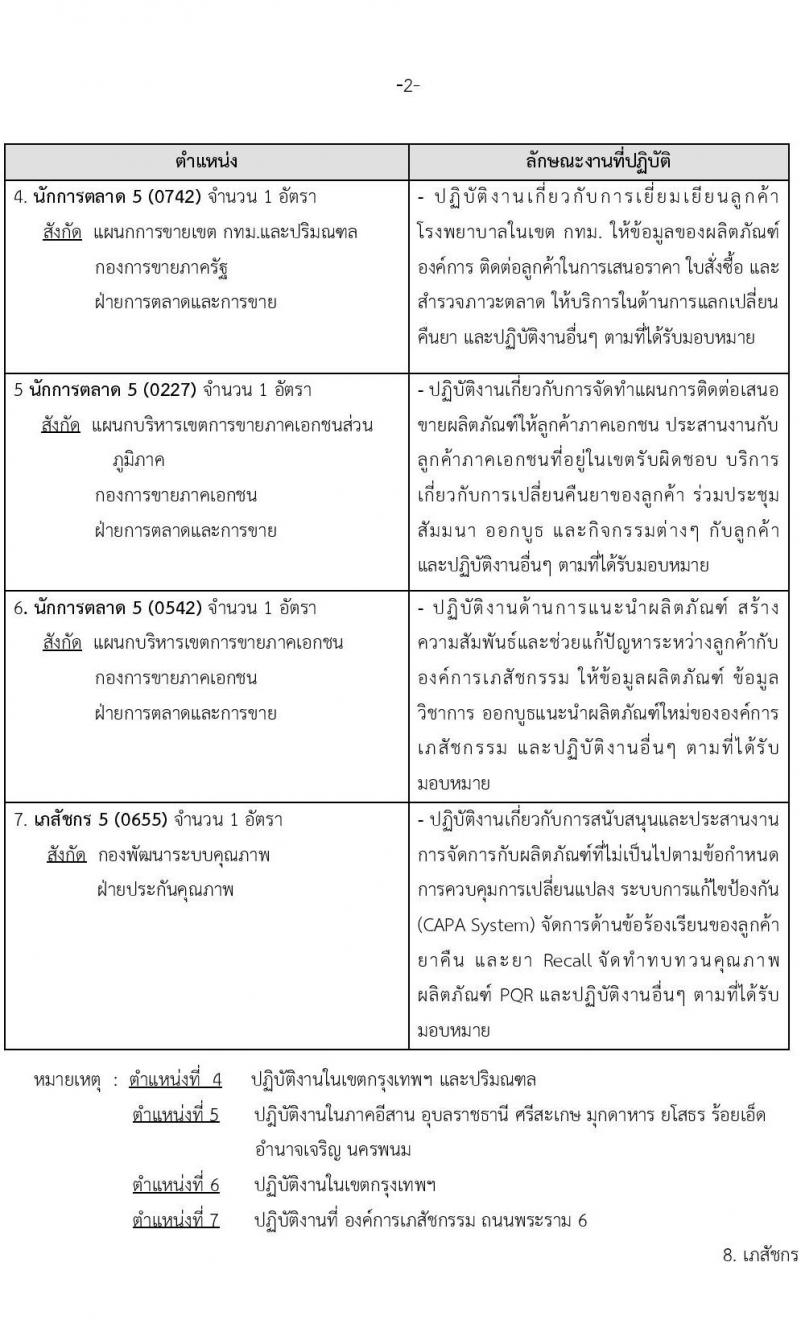 องค์การเภสัช รับสมัครคัดเลือกบุคคลเพื่อบรรจุและแต่งตั้งเป็นผู้ปฏิบัติงาน  จำนวน 56 อัตรา (วุฒิ ป.ตรี) รับสมัครสอบทางอีเมลตั้งแต่วันที่ 8-22 มี.ค. 2566