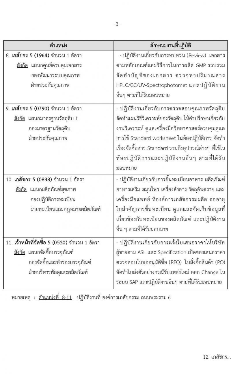 องค์การเภสัช รับสมัครคัดเลือกบุคคลเพื่อบรรจุและแต่งตั้งเป็นผู้ปฏิบัติงาน  จำนวน 56 อัตรา (วุฒิ ป.ตรี) รับสมัครสอบทางอีเมลตั้งแต่วันที่ 8-22 มี.ค. 2566