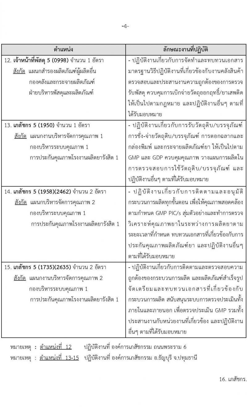 องค์การเภสัช รับสมัครคัดเลือกบุคคลเพื่อบรรจุและแต่งตั้งเป็นผู้ปฏิบัติงาน  จำนวน 56 อัตรา (วุฒิ ป.ตรี) รับสมัครสอบทางอีเมลตั้งแต่วันที่ 8-22 มี.ค. 2566