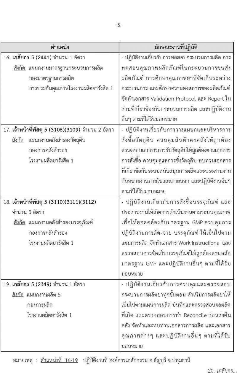 องค์การเภสัช รับสมัครคัดเลือกบุคคลเพื่อบรรจุและแต่งตั้งเป็นผู้ปฏิบัติงาน  จำนวน 56 อัตรา (วุฒิ ป.ตรี) รับสมัครสอบทางอีเมลตั้งแต่วันที่ 8-22 มี.ค. 2566