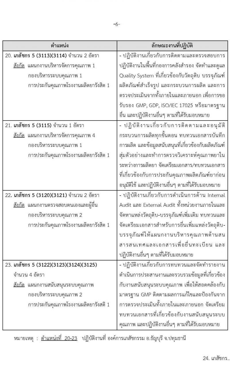 องค์การเภสัช รับสมัครคัดเลือกบุคคลเพื่อบรรจุและแต่งตั้งเป็นผู้ปฏิบัติงาน  จำนวน 56 อัตรา (วุฒิ ป.ตรี) รับสมัครสอบทางอีเมลตั้งแต่วันที่ 8-22 มี.ค. 2566