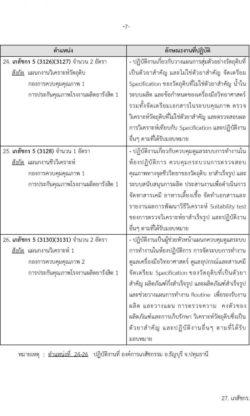 องค์การเภสัช รับสมัครคัดเลือกบุคคลเพื่อบรรจุและแต่งตั้งเป็นผู้ปฏิบัติงาน  จำนวน 56 อัตรา (วุฒิ ป.ตรี) รับสมัครสอบทางอีเมลตั้งแต่วันที่ 8-22 มี.ค. 2566