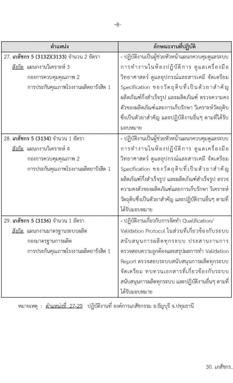 องค์การเภสัช รับสมัครคัดเลือกบุคคลเพื่อบรรจุและแต่งตั้งเป็นผู้ปฏิบัติงาน  จำนวน 56 อัตรา (วุฒิ ป.ตรี) รับสมัครสอบทางอีเมลตั้งแต่วันที่ 8-22 มี.ค. 2566