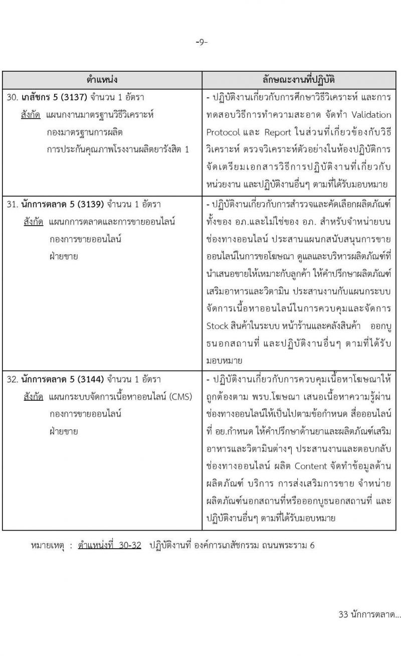 องค์การเภสัช รับสมัครคัดเลือกบุคคลเพื่อบรรจุและแต่งตั้งเป็นผู้ปฏิบัติงาน  จำนวน 56 อัตรา (วุฒิ ป.ตรี) รับสมัครสอบทางอีเมลตั้งแต่วันที่ 8-22 มี.ค. 2566