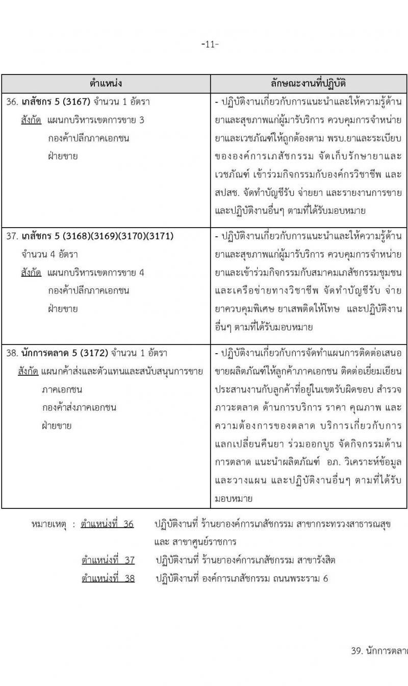 องค์การเภสัช รับสมัครคัดเลือกบุคคลเพื่อบรรจุและแต่งตั้งเป็นผู้ปฏิบัติงาน  จำนวน 56 อัตรา (วุฒิ ป.ตรี) รับสมัครสอบทางอีเมลตั้งแต่วันที่ 8-22 มี.ค. 2566
