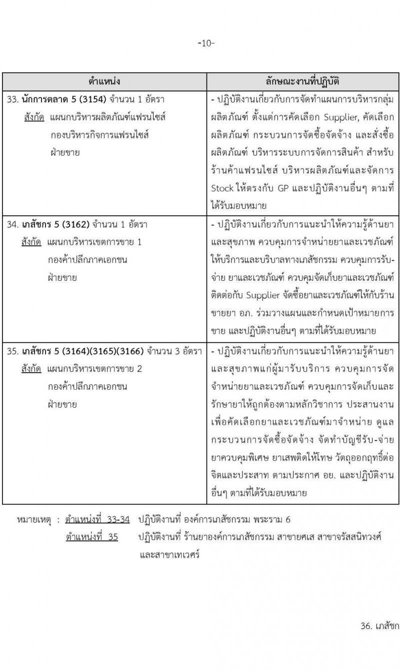 องค์การเภสัช รับสมัครคัดเลือกบุคคลเพื่อบรรจุและแต่งตั้งเป็นผู้ปฏิบัติงาน  จำนวน 56 อัตรา (วุฒิ ป.ตรี) รับสมัครสอบทางอีเมลตั้งแต่วันที่ 8-22 มี.ค. 2566