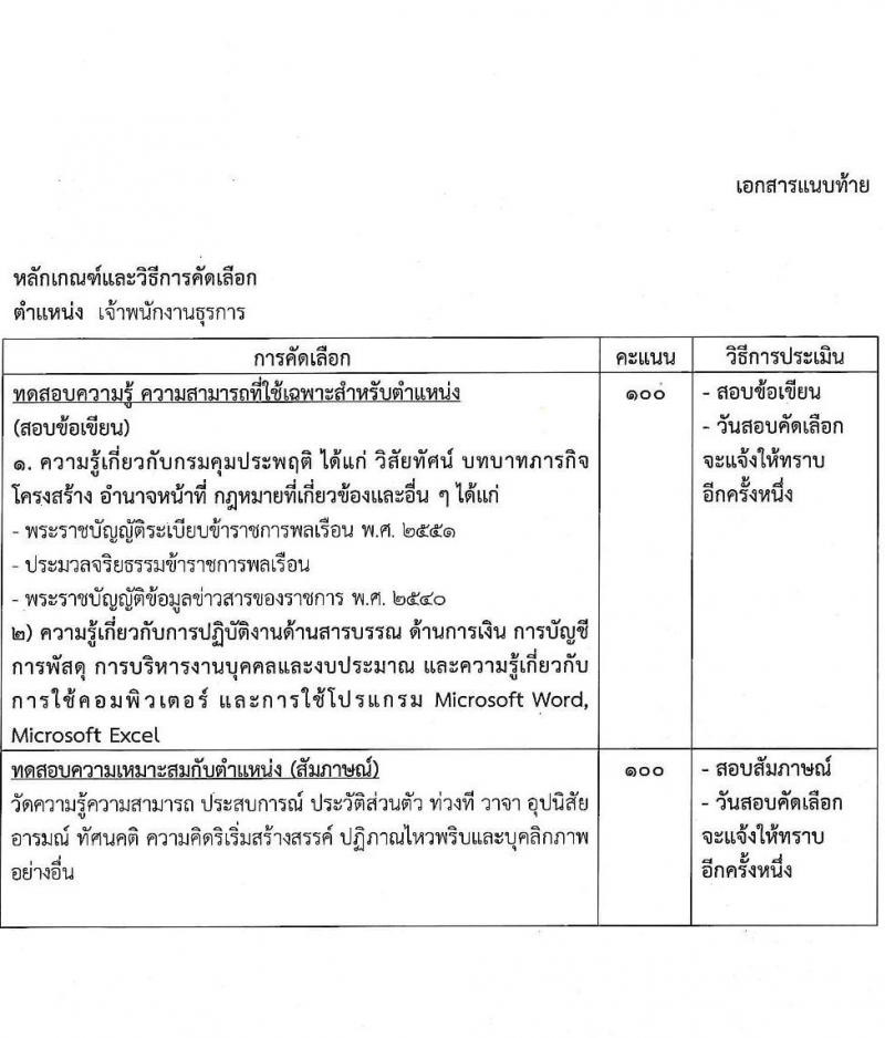 กรมคุมประพฤติ รับสมัครบุคคลเข้าทำงานเป็นลูกจ้างชั่วคราว จำนวน 2 ตำแหน่ง ครั้งแรก 8 อัตรา (วุฒิ ปวช. ปวส. ป.ตรี) รับสมัครสอบตั้งแต่วันที่ 27 มี.ค. – 20 เม.ย. 2566