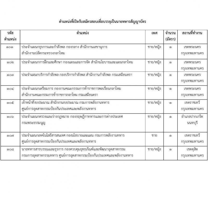 สำนักงานปลัดกระทรวงกลาโหม รับสมัครบุคคลพลเรือนเข้ารับราชการเป็นข้าราชการ และจ้างงานเป็นพนักงานราชการ จำนวน 65 อัตรา (วุฒิ ม.3 ม.6 ปวช. ปวส. ป.ตรี) รับสมัครสอบตั้งแต่วันที่ 29 มี.ค. – 30 เม.ย. 2566