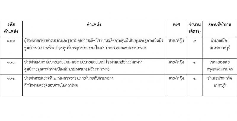 สำนักงานปลัดกระทรวงกลาโหม รับสมัครบุคคลพลเรือนเข้ารับราชการเป็นข้าราชการ และจ้างงานเป็นพนักงานราชการ จำนวน 65 อัตรา (วุฒิ ม.3 ม.6 ปวช. ปวส. ป.ตรี) รับสมัครสอบตั้งแต่วันที่ 29 มี.ค. – 30 เม.ย. 2566