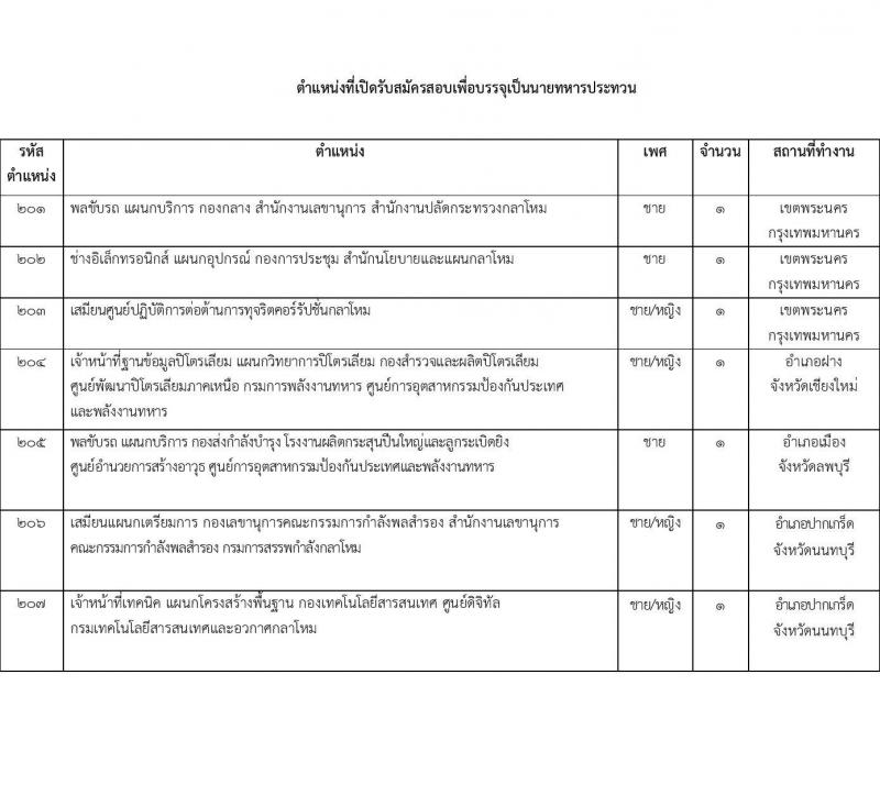 สำนักงานปลัดกระทรวงกลาโหม รับสมัครบุคคลพลเรือนเข้ารับราชการเป็นข้าราชการ และจ้างงานเป็นพนักงานราชการ จำนวน 65 อัตรา (วุฒิ ม.3 ม.6 ปวช. ปวส. ป.ตรี) รับสมัครสอบตั้งแต่วันที่ 29 มี.ค. – 30 เม.ย. 2566