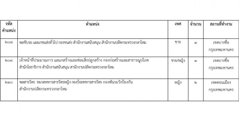 สำนักงานปลัดกระทรวงกลาโหม รับสมัครบุคคลพลเรือนเข้ารับราชการเป็นข้าราชการ และจ้างงานเป็นพนักงานราชการ จำนวน 65 อัตรา (วุฒิ ม.3 ม.6 ปวช. ปวส. ป.ตรี) รับสมัครสอบตั้งแต่วันที่ 29 มี.ค. – 30 เม.ย. 2566