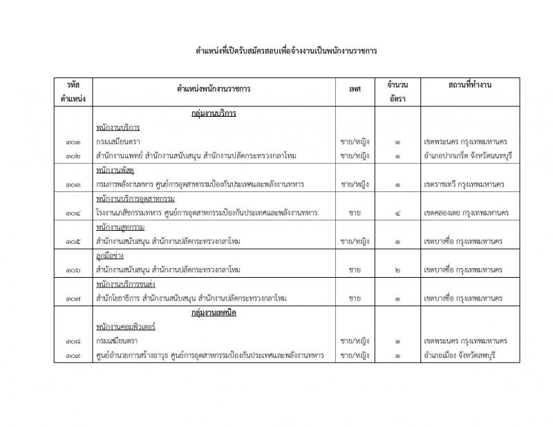 สำนักงานปลัดกระทรวงกลาโหม รับสมัครบุคคลพลเรือนเข้ารับราชการเป็นข้าราชการ และจ้างงานเป็นพนักงานราชการ จำนวน 65 อัตรา (วุฒิ ม.3 ม.6 ปวช. ปวส. ป.ตรี) รับสมัครสอบตั้งแต่วันที่ 29 มี.ค. – 30 เม.ย. 2566