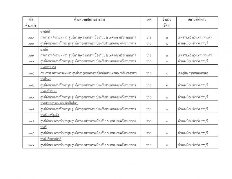 สำนักงานปลัดกระทรวงกลาโหม รับสมัครบุคคลพลเรือนเข้ารับราชการเป็นข้าราชการ และจ้างงานเป็นพนักงานราชการ จำนวน 65 อัตรา (วุฒิ ม.3 ม.6 ปวช. ปวส. ป.ตรี) รับสมัครสอบตั้งแต่วันที่ 29 มี.ค. – 30 เม.ย. 2566